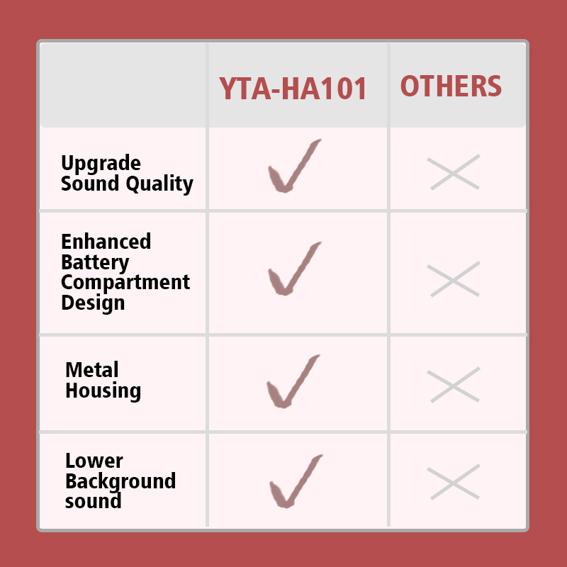 他と比較してYo-tronics YTA-HA101を選びました